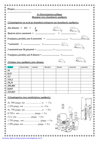 Όνοµα:……………………………………………………………………………………
………………………….
3o Επαναληπτικό µάθηµα
Θυµάµαι τους δεκαδικούς αριθµούς
1.Συµπληρώνω τα κενά µε δεκαδικά κλάσµατα και δεκαδικούς αριθµούς:
∆ύο δέκατα = 0,2 = 2
10
Τριάντα πέντε εκατοστά = …………………….. = ………………..
8 ακέραιες µονάδες και 6 εκατοστά = ………………………. =……………………
7 εκατοστά = …………………. =………………………….
3 εκατοστά και 56 χιλιοστά = ………………… = …………………..
9 ακέραιες µονάδες και 8 δέκατα = ………………….. =…………………….
2.Γράφω τους αριθµούς στον πίνακα:
Αριθµοί Εκατοντάδες ∆εκάδες Μονάδες δέκατα εκατοστά χιλιοστά
45
0,45
4,5
145,2
29,34
205,005
0,045
455,045
3.Συµπληρώνω τους κατάλληλους αριθµούς:
3κ. 500 γραµµ. και ………………….. κ. = 5 κ.
1.250 γραµµ. και ……………………. κ. =3 κ.
4κ. 750 γραµµ. και ………………….. κ. = 6 κ.
0,750 κ. και ………………… γραµµ. = 2 κ.
2,5 κ. και ……………….. γραµµ. = 6 κ.
1.750 γραµµ. και ………………….. γραµµ. = 3 κ.
1.500 γραµµ. και ……………….. γραµµ. = 4 κ.
Επιμέλεια: Χρήστος Χαρμπής http://xristx.blogspot.gr σελ.31
 