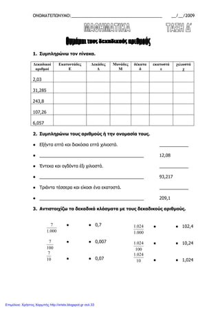 ΟΝΟΜΑΤΕΠΩΝΥΜΟ:_______________________________________ __/__/2009
1. Συµπληρώνω τον πίνακα.
∆εκαδικοί
αριθµοί
Εκατοντάδες
Ε
∆εκάδες
∆
Μονάδες
Μ
δέκατα
δ
εκατοστά
ε
χιλιοστά
χ
2,03
31,285
243,8
107,26
6,057
2. Συµπληρώνω τους αριθµούς ή την ονοµασία τους.
● Εξήντα επτά και διακόσια επτά χιλιοστά. ____________
● ___________________________________________ 12,08
● Έντεκα και ογδόντα έξι χιλιοστά. ____________
● ___________________________________________ 93,217
● Τριάντα τέσσερα και είκοσι ένα εκατοστά. ____________
● ___________________________________________ 209,1
3. Αντιστοιχίζω τα δεκαδικά κλάσµατα µε τους δεκαδικούς αριθµούς.
000.1
7 ● ● 0,7
100
7 ● ● 0,007
10
7
● ● 0,07
000.1
024.1 ● ● 102,4
100
024.1 ● ● 10,24
10
024.1
● ● 1,024
Επιμέλεια: Χρήστος Χαρμπής http://xristx.blogspot.gr σελ.33
 