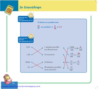 132
3ç ÅðáíÜëçøç
ÁðÜíôçóç óôçí
Üóêçóç 1
ôåôñ. åñãáóéþí â, óåë. 18
ÁðÜíôçóç óôçí
Üóêçóç 2
ôåôñ. åñãáóéþí â, óåë. 18
12 äÝêáôá ôçò ìïíÜäáò åßíáé:
12
10
ôçò ìïíÜäáò Þ 1 Þ 1, 22
10
6
28
2
Επιμέλεια: Χρήστος Χαρμπής http://xristx.blogspot.gr σελ.44
 