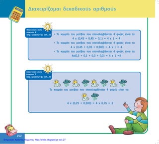 152
152
ÁðÜíôçóç óôçí
Üóêçóç 6
ôåôñ. åñãáóéþí â, óåë. 25 • Ôï êïììÜôé ôïõ ìïôßâïõ ðïõ åðáíáëáìâÜíåôáé 4 öïñÝò åßíáé ôï:
4 ÷ (0,45 + 0,45 + 0,1) = 4 ÷ 1 = 4
• Ôï êïììÜôé ôïõ ìïôßâïõ ðïõ åðáíáëáìâÜíåôáé 4 öïñÝò åßíáé ôï:
4 ÷ (0,45 + 0,05 + 0,500) = 4 ÷ 1 = 4
• Ôï êïììÜôé ôïõ ìïôßâïõ ðïõ åðáíáëáìâÜíåôáé 4 öïñÝò åßíáé ôï:
4÷(0,3 + 0,1 + 0,3 + 0,3) = 4 ÷ 1 =4
ÁðÜíôçóç óôçí
Üóêçóç 7
ôåôñ. åñãáóéþí â, óåë. 25
Ôï êïììÜôé ôïõ ìïôßâïõ ðïõ åðáíáëáìâÜíåôáé 4 öïñÝò åßíáé ôï:
4 ÷ (0,25 + 0,500) = 4 ÷ 0,75 = 3
Äéá÷åéñßæïìáé äåêáäéêïýò áñéèìïýò
Επιμέλεια: Χρήστος Χαρμπής http://xristx.blogspot.gr σελ.27
 