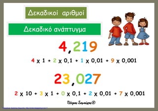 Δεκαδικοί αριθμοί
23,027
2 χ 10 + 3 χ 1 + 0 χ 0,1 + 2 χ 0,01 + 7 χ 0,001
4,219
4 χ 1 + 2 χ 0,1 + 1 χ 0,01 + 9 χ 0,001
Δεκαδικό ανάπτυγμα
Πέτρος Σαμούχος©
Επιμέλεια: Χρήστος Χαρμπής http://xristx.blogspot.gr σελ.7
 