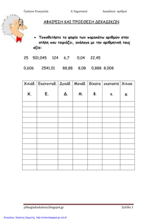 Γραίγου Ευαγγελία Δ΄Δημοτικού Δεκαδικοί αριθμοί
ylikogiadaskalous.blogspot.gr Σελίδα 1
ΑΦΑΙΡΕ΢Η ΚΑΙ ΠΡΟ΢ΘΕ΢Η ΔΕΚΑΔΙΚΩΝ
 Τμπμζεηήζηε ηα ρεθία ηςκ παναθάης ανηζμώκ ζηεκ
ζηήιε πμο ηαηνηάδεη, ακάιμγα με ηεκ ανηζμεηηθή ημοξ
αλία:
25 501,045 124 6,7 0,04 22,45
0,606 2541,01 88,88 8,08 0,888 8,008
Χιλιάδ.
Χ.
Εκαηομηαδ.
Ε.
Δεκάδ.
Δ.
Μομάδ.
Μ.
δέκαηα
δ.
εκαηοζηά
ε.
Χιλιοζ.
π.
Επιμέλεια: Χρήστος Χαρμπής http://xristx.blogspot.gr σελ.9
 