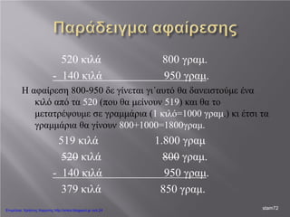 520 κιλά 800 γραμ.
- 140 κιλά 950 γραμ.
Η αφαίρεση 800-950 δε γίνεται γι΄αυτό θα δανειστούμε ένα
κιλό από τα 520 (που θα μείνουν 519) και θα το
μετατρέψουμε σε γραμμάρια (1 κιλό=1000 γραμ.) κι έτσι τα
γραμμάρια θα γίνουν 800+1000=1800γραμ.
519 κιλά 1.800 γραμ
520 κιλά 800 γραμ.
- 140 κιλά 950 γραμ.
379 κιλά 850 γραμ.
stam72Επιμέλεια: Χρήστος Χαρμπής http://xristx.blogspot.gr σελ.24
 