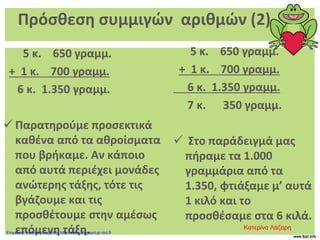 5 κ. 650 γραμμ.
+ 1 κ. 700 γραμμ.
6 κ. 1.350 γραμμ.
 Παρατηρούμε προσεκτικά
καθένα από τα αθροίσματα
που βρήκαμε. Αν κάποιο
από αυτά περιέχει μονάδες
ανώτερης τάξης, τότε τις
βγάζουμε και τις
προσθέτουμε στην αμέσως
επόμενη τάξη.
5 κ. 650 γραμμ.
+ 1 κ. 700 γραμμ.
6 κ. 1.350 γραμμ.
7 κ. 350 γραμμ.
 Στο παράδειγμά μας
πήραμε τα 1.000
γραμμάρια από τα
1.350, φτιάξαμε μ’ αυτά
1 κιλό και το
προσθέσαμε στα 6 κιλά.
Πρόσθεση συμμιγών αριθμών (2)
Κατερίνα Λάζαρη
Επιμέλεια: Χρήστος Χαρμπής http://xristx.blogspot.gr σελ.9
 