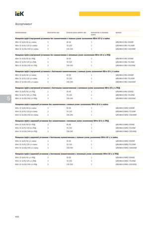 450
5
Ассортимент
Наименование Количество жил Сечение жилы кабеля, мм2
Количество в упаковке,
компл.
Артикул
Концевая муфта внутренней установки без наконечников с паяным узлом заземления КВтп-10 б/н пайка
КВтп-10 3х35/50 б/н пайка 3 35-50 1 UZM-BIK10-VN3-3550XP
КВтп-10 3х70/120 б/н пайка 3 70-120 1 UZM-BIK10-VN3-70120XP
КВтп-10 3х150/240 б/н пайка 3 150-240 1 UZM-BIK10-VN3-150240XP
Концевая муфта внутренней установки без наконечников с непаяным узлом заземления КВтп-10 б/н ППД
КВтп-10 3х35/50 б/н ППД 3 35-50 1 UZM-BIK10-VN3-3550XZ
КВтп-10 3х70/120 б/н ППД 3 70-120 1 UZM-BIK10-VN3-70120XZ
КВтп-10 3х150/240 б/н ППД 3 150-240 1 UZM-BIK10-VN3-150240XZ
Концевая муфта внутренней установки с болтовыми наконечниками с паяным узлом заземления КВтп-10 с/н пайка
КВтп-10 3х35/50 с/н пайка 3 35-50 1 UZM-BIK10-VN3-3550SP
КВтп-10 3х70/120 с/н пайка 3 70-120 1 UZM-BIK10-VN3-70120SP
КВтп-10 3х150/240 с/н пайка 3 150-240 1 UZM-BIK10-VN3-150240SP
Концевая муфта внутренней установки c болтовыми наконечниками с непаяным узлом заземления КВтп-10 с/н ППД
КВтп-10 3х35/50 с/н ППД 3 35-50 1 UZM-BIK10-VN3-3550SZ
КВтп-10 3х70/120 с/н ППД 3 70-120 1 UZM-BIK10-VN3-70120SZ
КВтп-10 3х150/240 с/н ППД 3 150-240 1 UZM-BIK10-VN3-150240SZ
Концевая муфта наружной установки без наконечников с паяным узлом заземления КНтп-10 б/н пайка
КНтп-10 3х35/50 б/н пайка 3 35-50 1 UZM-BIK10-NVN3-3550XP
КНтп-10 3х70/120 б/н пайка 3 70-120 1 UZM-BIK10-NVN3-70120XP
КНтп-10 3х150/240 б/н пайка 3 150-240 1 UZM-BIK10-NVN3-150240XP
Концевая муфта наружной установки без наконечников с непаяным узлом заземления КНтп-10 б/н ППД
КНтп-10 3х35/50 б/н ППД 3 35-50 1 UZM-BIK10-NVN3-3550XZ
КНтп-10 3х70/120 б/н ППД 3 70-120 1 UZM-BIK10-NVN3-70120XZ
КНтп-10 3х150/240 б/н ППД 3 150-240 1 UZM-BIK10-NVN3-150240XZ
Концевая муфта наружной установки с болтовыми наконечниками с паяным узлом заземления КНтп-10 с/н пайка
КНтп-10 3х35/50 с/н пайка 3 35-50 1 UZM-BIK10-NVN3-3550SP
КНтп-10 3х70/120 с/н пайка 3 70-120 1 UZM-BIK10-NVN3-70120SP
КНтп-10 3х150/240 с/н пайка 3 150-240 1 UZM-BIK10-NVN3-150240SP
Концевая муфта наружной установки c болтовыми наконечниками с непаяным узлом заземления КНтп-10 с/н ППД
КНтп-10 3х35/50 с/н ППД 3 35-50 1 UZM-BIK10-NVN3-3550SZ
КНтп-10 3х70/120 с/н ППД 3 70-120 1 UZM-BIK10-NVN3-70120SZ
КНтп-10 3х150/240 с/н ППД 3 150-240 1 UZM-BIK10-NVN3-150240SZ
 