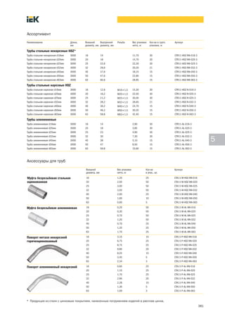 381
5
Ассортимент
Наименование Длина,
мм
Внешний
диаметр, мм
Внутренний
диаметр, мм
Резьба Вес упаковки
нетто, кг
Кол-во в групп.
упаковке, м
Артикул
Трубы стальные ненарезные HDZ*
Труба стальная ненарезная d16мм 3000 16 14 11,70 30 CTR11-HDZ-NN-016-3
Труба стальная ненарезная d20мм 3000 20 18 14,70 30 CTR11-HDZ-NN-020-3
Труба стальная ненарезная d25мм 3000 25 22,6 22,26 30 CTR11-HDZ-NN-025-3
Труба стальная ненарезная d32мм 3000 32 29,6 20,20 21 CTR11-HDZ-NN-032-3
Труба стальная ненарезная d40мм 3000 40 37,6 18,15 15 CTR11-HDZ-NN-040-3
Труба стальная ненарезная d50мм 3000 50 47,6 22,80 15 CTR11-HDZ-NN-050-3
Труба стальная ненарезная d63мм 3000 63 60,6 28,95 15 CTR11-HDZ-NN-063-3
Трубы стальные нарезные HDZ
Труба стальная нарезная d16мм 3000 16 12,6 М16´1,5 15,30 30 CTR11-HDZ-N-016-3
Труба стальная нарезная d20мм 3000 20 16,2 М20´1,5 22,50 30 CTR11-HDZ-N-020-3
Труба стальная нарезная d25мм 3000 25 21,2 М25´1,5 30,00 30 CTR11-HDZ-N-025-3
Труба стальная нарезная d32мм 3000 32 28,2 М32´1,5 26,65 21 CTR11-HDZ-N-032-3
Труба стальная нарезная d40мм 3000 40 36,2 М40´1,5 24,70 15 CTR11-HDZ-N-040-3
Труба стальная нарезная d50мм 3000 50 46,2 М50´1,5 30,20 15 CTR11-HDZ-N-050-3
Труба стальная нарезная d63мм 3000 63 58,8 М63´1,5 42,40 15 CTR11-HDZ-N-063-3
Трубы алюминиевые
Труба алюминиевая d16мм 3000 16 14 2,90 30 CTR11-AL-016-3
Труба алюминиевая d20мм 3000 20 18 3,85 30 CTR11-AL-020-3
Труба алюминиевая d25мм 3000 25 23 4,90 30 CTR11-AL-025-3
Труба алюминиевая d32мм 3000 32 30 7,30 30 CTR11-AL-032-3
Труба алюминиевая d40мм 3000 40 38 5,10 15 CTR11-AL-040-3
Труба алюминиевая d50мм 3000 50 47 6,50 15 CTR11-AL-050-3
Труба алюминиевая d63мм 3000 63 59,8 10,60 15 CTR11-AL-063-3
Внешний
диаметр, мм
Вес упаковки
нетто, кг
Кол-во
в упак., шт.
Артикул
16 1,20 25 CTA11-M-HDZ-NN-016
20 2,50 50 CTA11-M-HDZ-NN-020
25 3,00 50 CTA11-M-HDZ-NN-025
32 3,50 50 CTA11-M-HDZ-NN-032
40 2,00 25 CTA11-M-HDZ-NN-040
50 1,00 10 CTA11-M-HDZ-NN-050
63 0,60 5 CTA11-M-HDZ-NN-063
16 0,20 50 CTA11-M-AL-NN-016
20 0,30 50 CTA11-M-AL-NN-020
25 0,70 50 CTA11-M-AL-NN-025
32 1,20 50 CTA11-M-AL-NN-032
40 0,70 25 CTA11-M-AL-NN-040
50 1,20 25 CTA11-M-AL-NN-050
63 1,70 25 CTA11-M-AL-NN-063
16 3,15 15 CTA11-P-HDZ-NN-016
20 6,75 25 CTA11-P-HDZ-NN-020
25 8,75 25 CTA11-P-HDZ-NN-025
32 9,80 20 CTA11-P-HDZ-NN-032
40 8,25 15 CTA11-P-HDZ-NN-040
50 3,45 5 CTA11-P-HDZ-NN-050
63 2,34 3 CTA11-P-HDZ-NN-063
16 0,60 25 CTA11-P-AL-NN-016
20 1,10 25 CTA11-P-AL-NN-020
25 1,70 25 CTA11-P-AL-NN-025
32 2,96 20 CTA11-P-AL-NN-032
40 2,28 15 CTA11-P-AL-NN-040
50 1,36 5 CTA11-P-AL-NN-050
63 1,09 3 CTA11-P-AL-NN-063
Аксессуары для труб
Муфта безрезьбовая стальная
оцинкованная
Муфта безрезьбовая алюминиевая
Поворот металл ненарезной
горячеоцинкованный
Поворот алюминиевый ненарезной
* Продукция из стали с цинковым покрытием, нанесенным погружением изделий в расплав цинка.
 