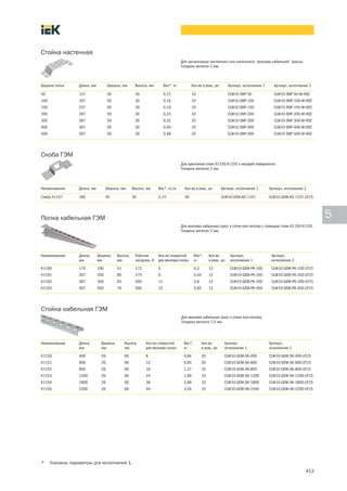 413
5
Для организации настенного или напольного монтажа кабельной трассы.
Толщина металла 2 мм.
Стойка настенная
Ширина лотка Длина, мм Ширина, мм Высота, мм Вес*, кг Кол во в упак., шт. Артикул, исполнение 1 Артикул, исполнение 2
50 137 50 30 0,12 10 CLW10-SNP-50 CLW10-SNP-50-M-HDZ
100 187 50 30 0,16 10 CLW10-SNP-100 CLW10-SNP-100-M-HDZ
150 237 50 30 0,19 10 CLW10-SNP-150 CLW10-SNP-150-M-HDZ
200 287 50 30 0,23 10 CLW10-SNP-200 CLW10-SNP-200-M-HDZ
300 387 50 30 0,32 10 CLW10-SNP-300 CLW10-SNP-300-M-HDZ
400 487 50 30 0,40 10 CLW10-SNP-400 CLW10-SNP-400-M-HDZ
500 587 50 30 0,48 10 CLW10-SNP-500 CLW10-SNP-500-M-HDZ
Для крепления стоек К1150-К1155 к несущей поверхности.
Толщина металла 2 мм.
Скоба ГЭМ
Наименование Длина, мм Ширина, мм Высота, мм Вес*, кг/м Кол во в упак., шт. Артикул, исполнение 1 Артикул, исполнение 2
Скоба К1157 160 45 30 0,14 50 CLW10-GEM-KS-1157 CLW10-GEM-KS-1157-UT15
Для монтажа кабельных трасс к стене или потолку с помощью стоек К1150-К1155.
Толщина металла 2 мм.
Полка кабельная ГЭМ
Наименование Длина,
мм
Ширина,
мм
Высота,
мм
Рабочая
нагрузка, Н
Кол-во отверстий
для монтажа полок
Вес*,
кг
Кол во
в упак., шт.
Артикул,
исполнение 1
Артикул,
исполнение 2
К1160 175 160 51 173 5 0,3 12 CLW10-GEM-PK-150 CLW10-GEM-PK-150-UT15
К1161 267 250 60 275 8 0,44 12 CLW10-GEM-PK-250 CLW10-GEM-PK-250-UT15
К1162 367 350 63 400 11 0,6 12 CLW10-GEM-PK-350 CLW10-GEM-PK-350-UT15
К1163 467 450 76 500 13 0,82 12 CLW10-GEM-PK-450 CLW10-GEM-PK-450-UT15
Для монтажа кабельных трасс к стене или потолку.
Толщина металла 2,5 мм.
Стойка кабельная ГЭМ
Наименование Длина,
мм
Ширина,
мм
Высота,
мм
Кол-во отверстий
для монтажа полок
Вес*,
кг
Кол во
в упак., шт.
Артикул,
исполнение 1
Артикул,
исполнение 2
К1150 400 26 60 8 0,64 20 CLW10-GEM-SK-400 CLW10-GEM-SK-400-UT15
К1151 600 26 60 12 0,95 20 CLW10-GEM-SK-600 CLW10-GEM-SK-600-UT15
К1152 800 26 60 16 1,37 10 CLW10-GEM-SK-800 CLW10-GEM-SK-800-UT15
К1153 1200 26 60 24 1,89 10 CLW10-GEM-SK-1200 CLW10-GEM-SK-1200-UT15
К1154 1800 26 60 36 2,88 10 CLW10-GEM-SK-1800 CLW10-GEM-SK-1800-UT15
К1155 2200 26 60 44 3,54 10 CLW10-GEM-SK-2200 CLW10-GEM-SK-2200-UT15
* Указаны параметры для исполнения 1.
 