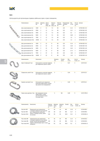 418
5
Наименование Длина,
мм
Диаметр,
мм
Длина
звена
внутр., мм
Ширина
звена
внеш., мм
Рабочая
нагрузка,
кН
Разрушающая
нагрузка,
кН
Вес,
кг/шт.
Кол-во,
в упак.,
шт.
Артикул
Цепь короткозвенная 1м 1000 2 12 7,5 80 125 0,12 1 CLP1M-CKZ-3-01
Цепь короткозвенная 2м 2000 2 12 7,5 80 125 0,27 1 CLP1M-CKZ-3-02
Цепь короткозвенная 3м 3000 2 12 7,5 80 125 0,4 1 CLP1M-CKZ-3-03
Цепь короткозвенная 5м 5000 2 12 7,5 80 125 0,69 1 CLP1M-CKZ-3-05
Цепь короткозвенная 7м 7000 2 12 7,5 80 125 1,0 1 CLP1M-CKZ-3-07
Цепь короткозвенная 10м 10000 2 12 7,5 80 125 1,4 1 CLP1M-CKZ-3-10
Цепь длиннозвенная 1м 1000 2 22 8 80 125 0,15 1 CLP1M-CDZ-3-01
Цепь длиннозвенная 2м 2000 2 22 8 80 125 0,29 1 CLP1M-CDZ-3-02
Цепь длиннозвенная 3м 3000 2 22 8 80 125 0,44 1 CLP1M-CDZ-3-03
Цепь длиннозвенная 5м 5000 2 22 8 80 125 0,73 1 CLP1M-CDZ-3-05
Цепь длиннозвенная 7м 7000 2 22 8 80 125 1,02 1 CLP1M-CDZ-3-07
Цепь длиннозвенная 10м 10000 2 22 8 80 125 1,45 1 CLP1M-CDZ-3-10
Цепи
Используются для организации подвеса кабельных трасс и трасс освещения.
Наименование Назначение Диаметр,
мм
Резьба
винта
Вес,
кг/шт.
Кол во
в упак., шт.
Артикул
Крюк S-образный 5 мм Используется в качестве подвесов,
для соединения тросов и цепей
5 — 0,07 4 CLP1P-KS-5
Соединитель цепей 4 мм Используется в качестве подвесов,
для соединения тросов и цепей
4 — 0,04 5 CLP1P-SC-4
Карабин винтовой 4 мм Используется для соединения
различных видов цепей и тросов,
при ремонте или наращивании
4 — 0,06 5 CLP1P-KV-4
Зажим троса дюплекс 2 мм Для сращивания тросов
между собой, а также
для изготовления петель
на концах троса
2 М3 0,09 5 CLP1P-ZTVD-2
Наименование Назначение Рабочая
нагрузка,
кг
Диаметр
внеш.,
мм
Диаметр
внутр.,
мм
Резьба Вес,
кг/шт.
Кол во
в упак., шт.
Артикул
Рым-болт М6 Предназначен для закрепления
в несущей поверхности для дальней-
шего подвешивания кабельной
трассы с помощью тросов, цепей
или шпилек
70 28 16 М6 0,16 3 CLP1M-RB-6
Рым-болт М8 140 36 20 М8 0,17 3 CLP1M-RB-8
Рым-болт М10 230 45 25 М10 0,21 2 CLP1M-RB-10
Рым-гайка М6 предназначена для закрепления
в несущей поверхности при помощи
шпилек, болтов для дальнейшего
подвеса кабеленесущих трасс и трасс
освещения
70 36 20 М6 0,14 3 CLP1M-RG-6
Рым-гайка М8 140 36 20 М8 0,15 3 CLP1M-RG-8
Рым-гайка М10 230 45 25 М10 0,2 2 CLP1M-RG-10
 
