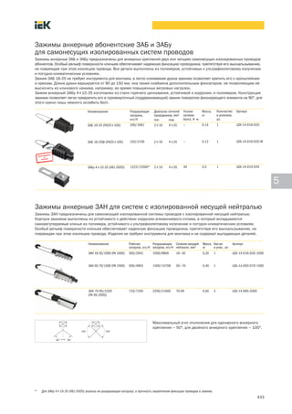 433
5
Зажимы анкерные абонентские ЗАБ и ЗАБу
для самонесущих изолированных систем проводов
Зажимы анкерные ЗАБ и ЗАБу предназначены для анкерных креплений двух или четырех самонесущих изолированных проводов
абонентов. Особый рельеф поверхности клиньев обеспечивает надежную фиксацию проводника, препятствуя его выскальзыванию,
не повреждая при этом изоляцию провода. Все детали выполнены из полимеров, устойчивых к ультрафиолетовому излучению
и погодно климатическим условиям.
Зажим ЗАБ 16 25 не требует инструмента для монтажа, а легко снимаемая дужка зажима позволяет крепить его к кронштейнам
и крюкам. Длина дужки варьируется от 90 до 150 мм, она также снабжена дополнительным фиксатором, не позволяющим ей
выскочить из клинового нажима, например, во время повышенных ветровых нагрузок.
Зажим анкерный ЗАБу 4´10 35 изготовлен из стали горячего цинкования, устойчивой к коррозии, и полимеров. Конструкция
зажима позволяет легко превратить его в промежуточный (поддерживающий) зажим поворотом фиксирующего элемента на 90°, для
этого нужно лишь немного ослабить болт.
* Для ЗАБу 4´10 35 (HEL 5505) указана не разрушающая нагрузка, а прочность закрепления фиксации проводов в зажиме.
Зажимы анкерные ЗАН для систем с изолированной несущей нейтралью
Зажимы ЗАН предназначены для самонесущей изолированной системы проводов с изолированной несущей нейтралью.
Корпуса зажимов выполнены из устойчивого к действию коррозии алюминиевого сплава, в который вкладываются
саморегулируемые клинья из полимера, устойчивого к ультрафиолетовому излучению и погодно климатическим условиям.
Особый рельеф поверхности клиньев обеспечивает надежную фиксацию проводника, препятствуя его выскальзыванию, не
повреждая при этом изоляцию провода. Изделия не требуют инструмента для монтажа и не содержат выпадающих деталей.
Наименование Рабочая
нагрузка, кгс/Н
Разрушающая
нагрузка, кгс/Н
Сечение несущей
нейтрали, мм2
Масса,
кг
Кол-во
в упак., шт.
Артикул
ЗАН 16 35/1000 (PA 1000) 300/2942 1000/9806 16—35 0,35 1 UZA 14 D16 D35 1000
ЗАН 50 70/1500 (PA 1500) 500/4903 1500/14708 50—70 0,40 1 UZA 14 D50 D70 1500
ЗАН 70-95/2200
(PA 95-2000)
733/7200 2200/21600 70-95 0,65 3 UZA-14-D95-2000
Максимальный угол отклонения для одинарного анкерного
крепления – 50°, для двойного анкерного крепления – 100°.
Наименование Разрушающая
нагрузка,
кгс/Н
Диапазон сечений
проводников, мм2
Усилие
затяжки
болта, Н×м
Масса,
кг
Количество
в упаковке,
шт.
Артикул
min max
ЗАБ 16 25 (PA25´100) 200/1961 2´16 4´25 — 0,14 1 UZA 14 D16 D25
ЗАБ 16-25М (РА25´100) 220/2156 2´16 4´25 — 0,12 1 UZA-14-D16-D25-M
ЗАБу 4´10 35 (HEL 5505) 1223/12000* 2´10 4´35 40 0,5 1 UZA 14 D10 D35
 