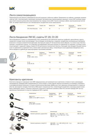 436
5
Наименование Комплектация Артикул
Комплект крепления к зданию КЗ-8 КАМ-4000 — 1 шт., ЗАБ 16-25 — 1 шт.,
КФК 12-47.6 — 2 шт. ГИА 10-16 — 2 шт.,
ГИА 16 — 2 шт.
UKA-33-1-08
Комплект крепления к столбу КС-4 КАМ-4000 — 1 шт., ЗОИ 16-95/2,5-35 — 2 шт.,
ЗАБ 16-25 — 1 шт.
UKA-33-1-04
Лента бандажная ЛМ 50, скрепы СГ 20, СУ 20
Лента бандажная и скрепы из нержавеющей стали применяются для крепления защитных профилей, кронштейнов и других
элементов к опорам линий электропередач. Лента обладает устойчивостью к коррозии, воздействию экстремальных температур,
влажности и погодно климатическим факторам. Конструкция скрепы СГ 20 выполнена таким образом, что линия стыка пластины
проходит с внутренней стороны, что позволяет ей выдерживать большие нагрузки по сравнению со скрепами, в которых линия
стыка проходит с наружной стороны. Скрепа СУ 20 выполнена из монолитной пластины, благодаря чему обладает большей прочно-
стью по сравнению со скрепой СГ 20, а также имеет заостренные зубцы, позволяющие лучше удерживать бандажную ленту.
Лента находится в удобной для транспортировки пластиковой упаковке.
Наименование Разрывное
усилие, кг/мм2
Толщина, мм Масса
упаковки, кг
Количество
в упаковке
Артикул
ЛМ 50
(F 2007, COT37, F207)
76—97 0,7 5,5 50 м UZA L50
СГ 20
(A 200, NC 20)
— 0,8 0,6 100 шт. UZA 50 100
СУ 20
(COT36)
— 1,6 1,3 100 шт. UZA 51 100
Комплекты крепления
Комплекты фасадного крепления типа КФК предназначены для промежуточного крепления и стяжки в пучок самонесущих
изолированных проводов (СИП) напряжением до 1 кВ на опорах и стенах зданий. Корпуса изготовлены из полимера, устойчивого
к ультрафиолетовому излучению и погодно климатическим факторам. Дюбельная часть арматуры устанавливается в отверстие
Æ12 мм, фиксируется гвоздем. Комплекты КФК имеют специальный паз, позволяющий осуществить прокладку второй линии
вдоль имеющейся трассы с помощью хомутов ХС. Комплекты крепления призваны облегчить монтаж провода СИП при осу-
ществлении ответвлений от опор или подведения СИП к зданию.
Наименование Разрушающая
нагрузка, кгс/Н
Масса,
кг
Количество
в упаковке, шт.
Артикул
КФК12 47.1
(SO90.1, SF 10, BRPF 70 150 1F)
20/196 0,056 50 UKA 32 12 471
КФК12 47.6
(SF 50, BRPF 70 150 6F)
20/196 0,07 50 UKA 32 12 476
Лента самоспекающаяся
Предназначена для ремонта повреждений жильной изоляции и оболочки кабеля. Применяется на кабелях и проводах напряже-
нием до 1кВ с пластмассовой и резиновой изоляцией. При демонтаже прокалывающих зажимов с линии СИП изоляция прово-
дов в месте прокола должна быть восстановлена при помощи ленты СИЛ. Участок изоляции кабеля, восстановленный лентой
СИЛ, не требует механического или температурного воздействия после наматывания.
Наименование Толщина, мм Ширина, мм Длина, мм Количество
в упаковке, шт.
Артикул
СП 0,76х19 (9м/упак) 0,76 19 9 60 UZP-213-30-20-SP
 