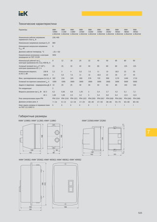 525
7
Технические характеристики
Параметры КМИ
10960
в оболочке
КМИ
11260
в оболочке
КМИ
11860
в оболочке
КМИ
22560
в оболочке
КМИ
23260
в оболочке
КМИ
34062
в оболочке
КМИ
35062
в оболочке
КМИ
46562
в оболочке
КМИ
48062
в оболочке
КМИ
49562
в оболочке
Номинальное рабочее напряжение
переменного тока Uе, В
230; 400
Номинальное напряжение изоляции Ui, В 660
Номинальное импульсное напряжение
Uimp, кВ
6
Диапазон рабочих температур, °С —25¸+50
Климатическое исполнение и категория
размещения по ГОСТ 15150
УХЛ4
Номинальный рабочий ток Iе,
категория применения АС 3 (Un<400 В), А
9 12 18 25 32 40 50 65 80 95
Условный тепловой ток Ith (t°<40°),
категория применения АС 1, А
25 25 32 40 50 60 80 80 125 125
Номинальная мощность
по АС 3, кВт
230 В 2,2 3 4 5,5 7,5 11 15 18,5 22 25
400 В 4 5,5 7,5 11 15 18,5 22 30 37 45
Макс. кратковременная нагрузка (t£1с), А 162 216 324 450 576 720 900 1170 1440 1710
Условный ток короткого замыкания Inc, А 1000 1000 3000 3000 3000 3000 3000 3000 5000 5000
Защита от сверхтоков — предохранитель gG, А 10 20 25 40 50 50 63 80 100 100
Тип координации 2
Мощность рассеяния при Iе, Вт АС 3 0,2 0,36 0,8 1,25 2 2,4 3,7 4,2 5,1 7,2
АС 1 1,56 1,56 2,5 3,2 5 5,4 9,6 6,4 12,5 12,5
Реле электротепловое серии РТИ РТИ 1314 РТИ 1316 РТИ 1321 РТИ 1322 РТИ 2355 РТИ 3357 РТИ 3359 РТИ 3361 РТИ 3363 РТИ 3365
Диапазон уставок реле, А 7¸10 9¸13 12¸18 17¸25 30¸40 37¸50 48¸65 55¸70 63¸80 80¸93
Класс защиты человека от поражения током
по ГОСТ 12.2.0007.0
II II II II II I I I I I
КМИ10960; КМИ11260; КМИ11860
КМИ34062; КМИ35062; КМИ46562; КМИ48062; КМИ49562
КМИ22560;КМИ23260
Габаритные размеры
 