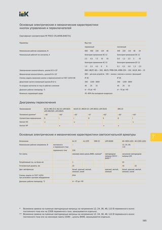 585
7
Параметры Вид тока
переменный постоянный
Номинальное рабочее напряжение, В 660 400 230 120 48 440 220 110 48 24
Номинальный рабочий ток контактов, А Категория применения АС 12 Категория применения DС 12
2,5 4,5 7,5 10 10 0,6 1,3 2,5 5 10
Категория применения АС 15 Категория применения DС 13
1,5 2,5 4,5 6 6 0,1 0,3 0,6 1,3 2,5
Электрическая износостойкость, циклов В О´103
ABLF, ABLFP, AEA — 300; ABLFS, PPBB 30N, APBB 22N — 100; ALCLR, AKS — 10
Механическая износостойкость, циклов В О´103
600 — для всех устройств; 100 — кнопки с ключом и кнопки с фиксацией
Степень защиты механизма кнопок и переключателей по ГОСТ 14254 96 IP 40 IP 40
Допустимая частота коммутаций (циклов В О/ч) 300 1200 3600 300 1200 3600
% нагрузки контактов по току от рабочего значения 40 25 15 40 25 15
Диапазон рабочих температур, °С от —10 до +40 от —10 до +40
Влажность окружающей среды 45—90% без выпадения конденсата
Основные электрические и механические характеристики
кнопок управления и переключателей
Сертификат соответствия № РОСС CN.АЯ46.В46701
Диаграммы переключения
Наименование AC 22; ANC 22 2; ALC 22; LAY5 BJ25;
LAY5 BK2565; LAY5 BD25
ALCLR 22; ANCLR 22; LAY5 BD33; LAY5 BJ33 AKS 22
Положение рукоятки* —45° +45° —45° +0° +45° —45° +45°
Соответствие переключения O I I O II O I
Контакт НЗ ´ ´ ´
Контакт НР ´ ´ ´
Основные электрические и механические характеристики светосигнальной арматуры
Исполнение AL-22 AL-22TE ENR-22 LAY5-BU6Х AD-16DS (LED) AD-22DS (LED)
Номинальное рабочее напряжение, В постоянного
и переменного тока
— 12; 24; 36;
110
переменного тока 230
Тип лампы неоновая лампа цоколь ВА9S, съемная* светодиодная
матрица 230 В~,
BA9S**
несъемная светодиодная
матрица LED
Потребляемый ток, не более мА 1 20
Установочный диаметр, мм 22 16 22
Цвет светофильтра белый, красный, желтый,
зеленый, синий
красный, желтый,
зеленый
белый, красный, желтый,
зеленый, синий
Степень защиты по ГОСТ 14254
при установке в щитовое оборудование
IP44
Диапазон рабочих температур, °С от —25 до +40
* Возможна замена на съемные светодиодные матрицы на напряжение 12, 24, 36, 48, 110 В переменного и(или)
постоянного тока или на 230В переменного тока, заказываются отдельно;
** Возможна замена на съемные светодиодные матрицы на напряжение 12, 24, 36, 48, 110 В переменного и(или)
постоянного тока или на неоновую лампу 230В~, цоколь ВА9S, заказываются отдельно.
 