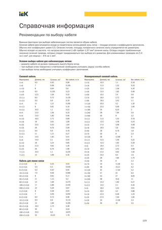 119
Справочная информация
Рекомендации по выбору кабеля
Важным фактором при выборе кабеленесущих систем является объем кабеля.
Сечение кабеля рассчитывается исходя из теоретически используемой зоны лотка – площади сечения и коэффициента заполнения.
Обычно этот коэффициент равен 0,5. Сечение (точнее, площадь поперечного сечения) жилы определяется ее диаметром.
Обычно исходят из расчета, что нагрузка величиной 1 кВт требует 1,57 мм2 сечения жилы. Отсюда следуют приближенные
значения сечений провода, которых следует придерживаться при выборе его диаметра. Для алюминиевых проводов это 5 А
на 1 мм2, для медных – 8 А на 1 мм2.
Условия выбора кабеля для кабеленесущих лотков:
– диаметр кабеля не должен превышать высоту борта лотка;
– при выборе углов поворотов и ответвлений необходимо учитывать радиус изгиба кабеля;
– при выборе лотка необходимо учитывать коэффициент заполнения.
Силовой кабель
Маркировка Диаметр, мм Сечение, см2 Вес кабеля, кг/м
1´4 6,5 0,42 0,08
1´6 7 0,49 0,105
1´10 8 0,64 0,9
1´16 9,5 0,155 0,23
1´25 12,5 1,56 0,33
3´1,5 8,5 0,72 0,135
3´2,5 9,5 0,9 0,19
3´4 11 1,21 0,265
4´1,5 9 0,81 0,16
4´2,5 10,5 1,1 0,23
4´4 12,5 1,56 0,33
4´6 13,5 1,82 0,46
4´10 16,5 2,72 0,69
4´16 19 3,61 1,09
4´25 23,5 5,52 1,64
4´35 26 6,76 2,09
5´1,5 9,5 0,9 0,19
5´2,5 11 1,21 0,27
5´4 13,5 1,82 0,41
5´6 14,5 2,1 0,54
5´10 18 3,24 0,85
5´16 21,5 4,62 1,35
5´25 26 6,76 1,99
7´1,5 10,5 1,1 0,235
7´2,5 13 1,69 0,35
Кабель для линии связи
2´2´0,6 5 0,25 0,03
4´2´0,6 5,5 0,3 0,035
6´2´0,6 6,5 0,42 0,05
10´2´0,6 7,5 0,56 0,065
20´2´0,6 9 0,81 0,11
40´2´0,6 11 1,12 0,2
60´2´0,6 13 1,69 0,275
100´2´0,6 17 2,89 0,445
200´2´0,6 23 5,29 0,87
2´2´0,8 6 0,36 0,04
4´2´0,8 7 0,49 0,055
6´2´0,8 8,5 0,72 0,08
10´2´0,8 9,5 0,9 0,115
20´2´0,8 13 1,69 0,205
40´2´0,8 16,5 2,72 0,38
60´2´0,8 20 4 0,54
100´2´0,8 25,5 6,5 0,875
200´2´0,8 32 10,24 1,79
Изолированный силовой кабель
Маркировка Диаметр, мм Сечение, см2 Вес кабеля, кг/м
1´10 10,5 1,1 0,18
1´16 11,5 1,32 0,24
1´25 12,5 1,56 0,35
1´35 13,5 1,82 0,46
1´50 15,5 2,4 0,6
1´70 16,5 2,72 0,8
1´95 18,5 3,42 1,1
1´120 20,5 4,2 1,35
1´150 22,5 5,06 1,65
1´185 25 6,25 2
1´240 28 7,84 2,6
1´300 30 9 3,2
3´1,5 11,5 1,32 0,19
3´2,5 12,5 1,56 0,24
3´10 17,5 3,06 0,58
3´16 19,5 3,8 0,81
3´50 26 6,76 1,8
3´70 30 9 2,4
3´120 36 12,96 4
4´1,5 12,5 1,56 0,22
4´2,5 13,5 1,82 0,29
4´6 16,5 2,72 0,4
4´10 18,5 3,42 0,66
4´16 21,5 4,62 1,05
4´25 25,5 6,5 1,6
4´35 28 7,84 1,75
4´50 30 9 2,3
4´70 34 11,56 3,1
4´95 39 15,21 4,2
4´120 42 17,64 5,2
4´150 47 22 6,4
4´185 52 27 8,05
4´240 58 33,6 11
5´1,5 13,5 1,82 0,27
5´2,5 14,5 2,1 0,35
5´6 18,5 3,42 0,61
5´10 20,5 4,2 0,88
5´16 22,5 5,06 1,25
5´25 27,5 7,56 1,95
5´35 34 11,56 2,4
5´50 40 16 3,5
 