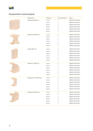 16
Наименование Размер, мм Кол во в упаковке, м Артикул
Внешний угол КМН сосна 15´10 4 CKK20D-N-015-010-K01
16´16 4 CKK20D-N-016-016-K01
20´10 4 CKK20D-N-020-010-K01
25´16 4 CKK20D-N-025-016-K01
40´16 4 CKK20D-N-040-016-K01
40´25 4 CKK20D-N-040-025-K01
Внутренний угол КМВ сосна 15´10 4 CKK20D-V-015-010-K01
16´16 4 CKK20D-V-016-016-K01
20´10 4 CKK20D-V-020-010-K01
25´16 4 CKK20D-V-025-016-K01
40´16 4 CKK20D-V-040-016-K01
40´25 4 CKK20D-V-040-025-K01
Заглушка КМЗ сосна 15´10 4 CKK20D-Z-015-010-K01
16´16 4 CKK20D-Z-016-016-K01
20´10 4 CKK20D-Z-020-010-K01
25´16 4 CKK20D-Z-025-016-K01
40´16 4 CKK20D-Z-040-016-K01
40´25 4 CKK20D-Z-040-025-K01
Поворот 90 гр. КМП сосна 15´10 4 CKK20D-P-015-010-K01
16´16 4 CKK20D-P-016-016-K01
20´10 4 CKK20D-P-020-010-K01
25´16 4 CKK20D-P-025-016-K01
40´16 4 CKK20D-P-040-016-K01
40´25 4 CKK20D-P-040-025-K01
Соединитель на стык КМС сосна 15´10 4 CKK20D-S-015-010-K01
16´16 4 CKK20D-S-016-016-K01
20´10 4 CKK20D-S-020-010-K01
25´16 4 CKK20D-S-025-016-K01
40´16 4 CKK20D-S-040-016-K01
40´25 4 CKK20D-S-040-025-K01
Т-образный угол КМТ сосна 15´10 4 CKK20D-T-015-010-K01
16´16 4 CKK20D-T-016-016-K01
20´10 4 CKK20D-T-020-010-K01
25´16 4 CKK20D-T-025-016-K01
40´16 4 CKK20D-T-040-016-K01
40´25 4 CKK20D-T-040-025-K01
Ассортимент аксессуаров
 