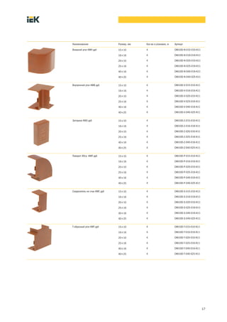 17
Наименование Размер, мм Кол во в упаковке, м Артикул
Внешний угол КМН дуб 15´10 4 CKK10D-N-015-010-K11
16´16 4 CKK10D-N-016-016-K11
20´10 4 CKK10D-N-020-010-K11
25´16 4 CKK10D-N-025-016-K11
40´16 4 CKK10D-N-040-016-K11
40´25 4 CKK10D-N-040-025-K11
Внутренний угол КМВ дуб 15´10 4 CKK10D-V-015-010-K11
16´16 4 CKK10D-V-016-016-K11
20´10 4 CKK10D-V-020-010-K11
25´16 4 CKK10D-V-025-016-K11
40´16 4 CKK10D-V-040-016-K11
40´25 4 CKK10D-V-040-025-K11
Заглушка КМЗ дуб 15´10 4 CKK10D-Z-015-010-K11
16´16 4 CKK10D-Z-016-016-K11
20´10 4 CKK10D-Z-020-010-K11
25´16 4 CKK10D-Z-025-016-K11
40´16 4 CKK10D-Z-040-016-K11
40´25 4 CKK10D-Z-040-025-K11
Поворот 90гр. КМП дуб 15´10 4 CKK10D-P-015-010-K11
16´16 4 CKK10D-P-016-016-K11
20´10 4 CKK10D-P-020-010-K11
25´16 4 CKK10D-P-025-016-K11
40´16 4 CKK10D-P-040-016-K11
40´25 4 CKK10D-P-040-025-K11
Соединитель на стык КМС дуб 15´10 4 CKK10D-S-015-010-K11
16´16 4 CKK10D-S-016-016-K11
20´10 4 CKK10D-S-020-010-K11
25´16 4 CKK10D-S-025-016-K11
40´16 4 CKK10D-S-040-016-K11
40´25 4 CKK10D-S-040-025-K11
Т-образный угол КМТ дуб 15´10 4 CKK10D-T-015-010-K11
16´16 4 CKK10D-T-016-016-K11
20´10 4 CKK10D-T-020-010-K11
25´16 4 CKK10D-T-025-016-K11
40´16 4 CKK10D-T-040-016-K11
40´25 4 CKK10D-T-040-025-K11
 