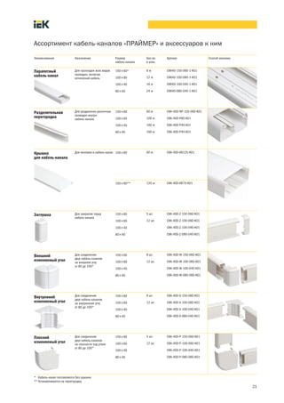 21
Ассортимент кабель каналов «ПРАЙМЕР» и аксессуаров к ним
Наименование Назначение Размер
кабель канала
Кол во
в упак.
Артикул Способ монтажа
Для прокладки всех видов
проводки, включая
оптический кабель
150´60* 8 м CKK40 150 060 1 K01
100´60 12 м CKK40 100 060 1 K01
100´40 16 м CKK40 100 040 1 K01
80´40 24 м CKK40 080 040 1 K01
Для разделения различных
проводок внутри
кабель канала
150´60 60 м CKK 40D NP 150 060 K01
100´60 100 м CKK 40D P60 K01
100´40 160 м CKK 40D P40 K01
80´40 160 м CKK 40D P40 K01
Для монтажа в кабель канал 150´60 60 м CKK 40D KR125 K01
150´60** 120 м CKK 40D KR75 K01
Для закрытия торца
кабель канала
150´60 5 шт. CKK 40D Z 150 060 K01
100´60 12 шт. CKK 40D Z 100 060 K01
100´40 CKK 40D Z 100 040 K01
80´40 CKK 40D Z 080 040 K01
Для соединения
двух кабель каналов
на внешнем углу
от 80 до 100°
150´60 8 шт. CKK 40D W 150 060 K01
100´60 12 шт. CKK 40D W 100 060 K01
100´40 CKK 40D W 100 040 K01
80´40 CKK 40D W 080 060 K01
Для соединения
двух кабель каналов
на внутреннем углу
от 80 до 100°
150´60 8 шт. CKK 40D X 150 060 K01
100´60 12 шт. CKK 40D X 100 060 K01
100´40 CKK 40D X 100 040 K01
80´40 CKK 40D X 080 040 K01
Для соединения
двух кабель каналов
на плоскости под углом
от 80 до 100°
150´60 5 шт. CKK 40D P 150 060 K01
100´60 12 шт. CKK 40D P 100 060 K01
100´40 CKK 40D P 100 040 K01
80´40 CKK 40D P 080 060 K01
Парапетный
кабель канал
Разделительная
перегородка
Заглушка
Внешний
изменяемый угол
Внутренний
изменяемый угол
Плоский
изменяемый угол
Крышка
для кабель канала
* Кабель канал поставляется без крышки.
** Устанавливается на перегородку
 