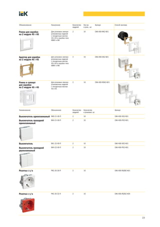 23
Наименование Обозначение Количество
модулей
Количество
в упаковке, шт.
Артикул
ВКО 21 00 П 2 10 CKK 40D VO2 K01
ВК4 21 00 П 2 10 CKK 40D PO2 K01
ВК1 22 00 П 2 10 CKK 40D VD2 K01
ВК4 22 00 П 2 10 CKK 40D PD2 K01
РКС 20 30 П 2 10 CKK 40D RSZB2 K01
РКС 20 32 П 2 10 CKK 40D RSZK2 K04
Выключатель одноклавишный
Выключатель проходной
одноклавишный
Выключатель
Выключатель проходной
двухклавишный
Розетка с з/к
Розетка с з/к
0Наименование Назначение Количество
модулей
Кол во
в упак., шт.
Артикул Способ монтажа
Для установки электро-
установочных изделий
с посадочным местом
45´45 в коробки типа
КМКУ и КМ
2 10 CKK 40D RK2 K01
Для установки электро-
установочных изделий
с посадочным местом
45´45 в коробки типа
КМКУ и КМ
2 10 CKK 40D SK2 K01
Для установки электро-
установочных изделий
с посадочным местом
45´45
2 10 CKK 40D RSK2 K01Рамка и суппорт
для коробок
на 2 модуля 45´45
Рамка для коробок
на 2 модуля 45´45
Адаптер для коробок
на 2 модуля 45´45
 