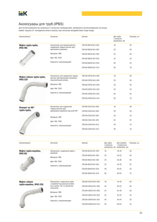 35
Наименование Описание Артикул Для трубы
с внешним
диаметром, мм
Упаковка, шт.
Назначение: для прямолинейного
соединения гладких жестких труб
одинакового диаметра.
Материал: ПВХ
Цвет: RAL 7035
Горючесть: самозатухающий
CTA10D MS16 K41 050 16 50
CTA10D MS20 K41 050 20 50
CTA10D MS25 K41 050 25 50
CTA10D MS32 K41 025 32 25
CTA10D MS40 K41 020 40 25
CTA10D MS50 K41 010 50 10
Назначение: для соединения гладких
жестких труб одинакового диаметра
под различными углами.
Материал: ПВХ
Цвет: RAL 7035
Горючесть: самозатухающий
CTA10D CXT16 K41 050 16 50
CTA10D CXT20 K41 050 20 50
CTA10D CXT25 K41 050 25 50
CTA10D CXT32 K41 025 32 25
CTA10D CXT40 K41 025 40 25
CTA10D CXT50 K41 015 50 15
Назначение: для соединения
гладких жестких труб
одинакового диаметра под углом 90°.
Материал: ПВХ
Цвет: RAL 7035
Горючесть: самозатухающий
CTA10D CS16 K41 050 16 50
CTA10D CS20 K41 050 20 50
CTA10D CS25 K41 025 25 25
CTA10D CS32 K41 025 32 25
CTA10D CS40 K41 015 40 15
CTA10D CS50 K41 010 50 10
Муфта труба труба,
IP65 MS
Муфта гибкая труба труба,
IP65 CXT
Аксессуары для труб (IP65)
для использования во влажных и пыльных помещениях, возможно использование на улице,
имеет защиту от попадания влаги внутрь при сильном воздействии струи воды
Наименование Описание Артикул Для трубы
с внешним
диаметром, мм
Для коробки
с внутренним
диаметром, мм
Упаковка, шт.
Применение: соединения трубы с
коробкой.
Материал: ПВХ
Цвет: RAL 7035
Горючесть: самозатухающий
CTA10D BS16 K41 050 16 16 18 50
CTA10D BS20 K41 050 20 20 22 50
CTA10D BS25 K41 050 25 25 28 50
CTA10D BS32 K41 025 32 32 35 25
CTA10D BS40 K41 025 40 40 44 25
CTA10D BS50 K41 015 50 50 54 15
Применение: соединения трубы
с коробкой под разными углами
как в одной, так и в различных
плоскостях.
Материал: ПВХ
Цвет: RAL 7035
Горючесть: самозатухающий
CTA10D CXS16 K41 050 16 16 18 50
CTA10D CXS20 K41 050 20 20 22 50
CTA10D CXS25 K41 050 25 25 28 50
CTA10D CXS32 K41 025 32 32 35 25
CTA10D CXS40 K41 025 40 40 44 25
CTA10D CXS50 K41 015 50 50 54 15
Муфта труба коробка,
IP65 BS
Муфта гибкая
труба коробка, IP65 CXS
Поворот на 90°
труба труба,
 