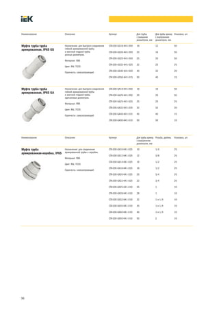 36
Наименование Описание Артикул Для трубы
с внешним
диаметром, мм
Для трубы армир.
с внутренним
диаметром, мм
Упаковка, шт.
Назначение: для быстрого соединения
гибкой армированной трубы
и жесткой гладкой трубы
разных диаметров.
Материал: ПВХ
Цвет: RAL 7035
Горючесть: самозатухающий
CTA10D GS16 K41 050 16 12 50
CTA10D GS20 K41 050 20 16 50
CTA10D GS25 K41 050 25 20 50
CTA10D GS32 K41 025 32 25 25
CTA10D GS40 K41 020 40 32 20
CTA10D GS50 K41 015 50 40 15
Назначение: для быстрого соединения
гибкой армированной трубы
и жесткой гладкой трубы
одинаковых диаметров.
Материал: ПВХ
Цвет: RAL 7035
Горючесть: самозатухающий
CTA10D GA16 K41 050 16 16 50
CTA10D GA20 K41 050 20 20 50
CTA10D GA25 K41 025 25 25 25
CTA10D GA32 K41 020 32 32 20
CTA10D GA40 K41 015 40 40 15
CTA10D GA50 K41 010 50 50 10
Наименование Описание Артикул Для трубы армир.
с внутренним
диаметром, мм
Резьба, дюймы Упаковка, шт.
Назначение: для соединения
армированной трубы и коробки.
Материал: ПВХ
Цвет: RAL 7035
Горючесть: самозатухающий
CTA10D GX10 K41 025 10 1/4 25
CTA10D GX12 K41 025 12 3/8 25
CTA10D GX14 K41 025 14 1/2 25
CTA10D GX16 K41 025 16 1/2 25
CTA10D GX20 K41 025 20 3/4 25
CTA10D GX22 K41 025 22 3/4 25
CTA10D GX25 K41 010 25 1 10
CTA10D GX28 K41 010 28 1 10
CTA10D GX32 K41 010 32 1 и 1/4 10
CTA10D GX35 K41 010 35 1 и 1/4 10
CTA10D GX40 K41 010 40 1 и 1/4 10
CTA10D GX50 K41 010 50 2 10
Муфта труба труба
армированная, IP65 GS
Муфта труба труба
армированная, IP65 GA
Муфта труба
армированная коробка, IP65
 