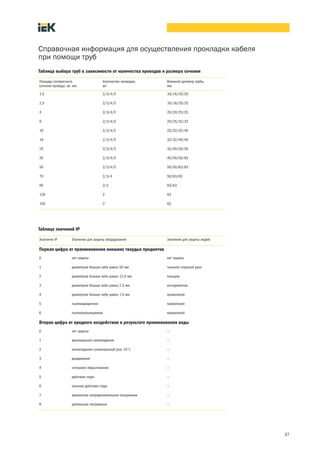 37
Справочная информация для осуществления прокладки кабеля
при помощи труб
Таблица выбора труб в зависимости от количества проводов и размера сечения
Площадь поперечного
сечения провода, кв. мм
Количество проводов,
шт.
Внешний диаметр трубы,
мм
1,5 2/3/4/5 16/16/20/20
2,5 2/3/4/5 16/16/20/25
4 2/3/4/5 20/20/25/25
6 2/3/4/5 20/25/32/32
10 2/3/4/5 25/32/32/40
16 2/3/4/5 32/32/40/40
25 2/3/4/5 32/40/50/50
35 2/3/4/5 40/50/50/63
50 2/3/4/5 50/50/63/63
70 2/3/4 50/63/63
95 2/3 63/63
120 2 63
150 2 63
Значение IP Значение для защиты оборудования Значение для защиты людей
Первая цифра от проникновения внешних твердых предметов
0 нет защиты нет защиты
1 диаметром больше либо равно 50 мм тыльной стороной руки
2 диаметром больше либо равно 12,5 мм пальцем
3 диаметром больше либо равно 2,5 мм инструментом
4 диаметром больше либо равно 1,0 мм проволокой
5 пылезащищенное проволокой
6 пыленепроницаемое проволокой
Вторая цифра от вредного воздействия в результате проникновения воды
0 нет защиты —
1 вертикальное каплепадение —
2 каплепадение (номинальный угол 15°) —
3 дождевание —
4 сплошное обрызгивание —
5 действие струи —
6 сильное действие струи —
7 временное непродолжительное погружение —
8 длительное погружение —
Таблица значений IP
 