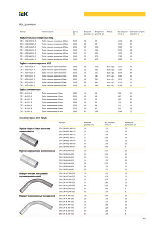 49
Ассортимент
Артикул Наименование Длина,
мм
Внешний
диаметр, мм
Внутренний
диаметр, мм
Резьба Вес упаковки
нетто, кг
Количество в групп.
упаковке, м
Трубы стальные ненарезные HDZ
CTR11-HDZ-NN-016-3 Труба стальная ненарезная d16мм 3000 16 14 11,70 30
CTR11-HDZ-NN-020-3 Труба стальная ненарезная d20мм 3000 20 18 14,70 30
CTR11-HDZ-NN-025-3 Труба стальная ненарезная d25мм 3000 25 22,6 22,26 30
CTR11-HDZ-NN-032-3 Труба стальная ненарезная d32мм 3000 32 29,6 20,20 21
CTR11-HDZ-NN-040-3 Труба стальная ненарезная d40мм 3000 40 37,6 18,15 15
CTR11-HDZ-NN-050-3 Труба стальная ненарезная d50мм 3000 50 47,6 22,80 15
CTR11-HDZ-NN-063-3 Труба стальная ненарезная d63мм 3000 63 60,6 28,95 15
Трубы стальные нарезные HDZ
CTR11-HDZ-N-016-3 Труба стальная нарезная d16мм 3000 16 12,6 М16´1,5 15,30 30
CTR11-HDZ-N-020-3 Труба стальная нарезная d20мм 3000 20 16,2 М20´1,5 22,50 30
CTR11-HDZ-N-025-3 Труба стальная нарезная d25мм 3000 25 21,2 М25´1,5 30,00 30
CTR11-HDZ-N-032-3 Труба стальная нарезная d32мм 3000 32 28,2 М32´1,5 26,65 21
CTR11-HDZ-N-040-3 Труба стальная нарезная d40мм 3000 40 36,2 М40´1,5 24,70 15
CTR11-HDZ-N-050-3 Труба стальная нарезная d50мм 3000 50 46,2 М50´1,5 30,20 15
CTR11-HDZ-N-063-3 Труба стальная нарезная d63мм 3000 63 58,8 М63´1,5 42,40 15
Трубы алюминиевые
CTR11-AL-016-3 Труба алюминиевая d16мм 3000 16 14 2,90 30
CTR11-AL-020-3 Труба алюминиевая d20мм 3000 20 18 3,85 30
CTR11-AL-025-3 Труба алюминиевая d25мм 3000 25 23 4,90 30
CTR11-AL-032-3 Труба алюминиевая d32мм 3000 32 30 7,30 30
CTR11-AL-040-3 Труба алюминиевая d40мм 3000 40 38 5,10 15
CTR11-AL-050-3 Труба алюминиевая d50мм 3000 50 47 6,50 15
CTR11-AL-063-3 Труба алюминиевая d63мм 3000 63 59,8 10,60 15
Артикул Внешний
диаметр, мм
Вес упаковки
нетто, кг
Количество
в упаковке, шт.
CTA11-M-HDZ-NN-016 16 1,20 25
CTA11-M-HDZ-NN-020 20 2,50 50
CTA11-M-HDZ-NN-025 25 3,00 50
CTA11-M-HDZ-NN-032 32 3,50 50
CTA11-M-HDZ-NN-040 40 2,00 25
CTA11-M-HDZ-NN-050 50 1,00 10
CTA11-M-HDZ-NN-063 63 0,60 5
CTA11-M-AL-NN-016 16 0,20 50
CTA11-M-AL-NN-020 20 0,30 50
CTA11-M-AL-NN-025 25 0,70 50
CTA11-M-AL-NN-032 32 1,20 50
CTA11-M-AL-NN-040 40 0,70 25
CTA11-M-AL-NN-050 50 1,20 25
CTA11-M-AL-NN-063 63 1,70 25
CTA11-P-HDZ-NN-016 16 3,15 15
CTA11-P-HDZ-NN-020 20 6,75 25
CTA11-P-HDZ-NN-025 25 8,75 25
CTA11-P-HDZ-NN-032 32 9,80 20
CTA11-P-HDZ-NN-040 40 8,25 15
CTA11-P-HDZ-NN-050 50 3,45 5
CTA11-P-HDZ-NN-063 63 2,34 3
CTA11-P-AL-NN-016 16 0,60 25
CTA11-P-AL-NN-020 20 1,10 25
CTA11-P-AL-NN-025 25 1,70 25
CTA11-P-AL-NN-032 32 2,96 20
CTA11-P-AL-NN-040 40 2,28 15
CTA11-P-AL-NN-050 50 1,36 5
CTA11-P-AL-NN-063 63 1,09 3
Аксессуары для труб
Муфта безрезьбовая стальная
оцинкованная
Муфта безрезьбовая алюминиевая
Поворот металл ненарезной
горячеоцинкованный
Поворот алюминиевый ненарезной
 
