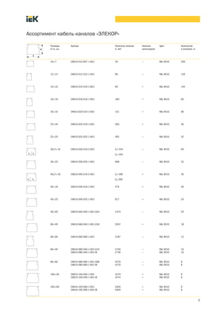 5
Ассортимент кабель каналов «ЭЛЕКОР»
Размеры
А´Б, мм
Артикул Полезное сечение
S, мм2
Наличие
аксессуаров
Цвет Количество
в упаковке, м
10´7 CKK10 010 007 1 K01 45 — RAL 9010 200
12´12 CKK10 012 012 1 K01 90 — RAL 9010 120
15´10 CKK10 015 010 1 K01 95 + RAL 9010 144
16´16 CKK10 016 016 1 K01 184 + RAL 9010 84
20´10 CKK10 020 010 1 K01 131 + RAL 9010 96
25´16 CKK10 025 016 1 K01 283 + RAL 9010 50
25´25 CKK10 025 025 1 K01 492 — RAL 9010 32
30/2´10 CKK10 030 010 2 K01 S1=104
S2=104
— RAL 9010 64
30´25 CKK10 030 025 1 K01 608 — RAL 9010 32
40/2´16 CKK10 040 016 2 K01 S1=169
S2=292
+ RAL 9010 30
40´16 CKK10 040 016 1 K01 475 + RAL 9010 30
40´25 CKK10 040 025 1 K01 817 + RAL 9010 24
40´40 CKK10 040 040 1 K01 024 1374 — RAL 9010 24
60´40 CKK10 060 040 1 K01 018 2047 + RAL 9010 18
60´60 CKK10 060 060 1 K01 3187 — RAL 9010 12
80´40 CKK10 080 040 1 K01 010
CKK10 080 040 1 K01 М
2740
2740
—
—
RAL 9010
RAL 9010
10
10
80´60 CKK10 080 060 1 K01 008
CKK10 080 060 1 K01 М
4270
4270
—
—
RAL 9010
RAL 9010
8
8
100´40 CKK10 100 040 1 K01
CKK10 100 040 1 K01 М
3474
3474
+
+
RAL 9010
RAL 9010
8
8
100´60 CKK10 100 060 1 K01
CKK10 100 060 1 K01 М
5404
5404
+
+
RAL 9010
RAL 9010
8
8
 
