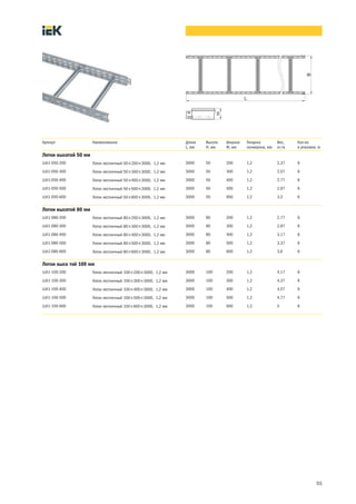 55
Артикул Наименование Длина
L, мм
Высота
H, мм
Ширина
W, мм
Толщина
лонжерона, мм
Вес,
кг/м
Кол во
в упаковке, м
Лотки высотой 50 мм
LLK1 050 200 Лоток лестничный 50´200´3000, 1,2 мм 3000 50 200 1,2 2,37 6
LLK1 050 300 Лоток лестничный 50´300´3000, 1,2 мм 3000 50 300 1,2 2,57 6
LLK1 050 400 Лоток лестничный 50´400´3000, 1,2 мм 3000 50 400 1,2 2,77 6
LLK1 050 500 Лоток лестничный 50´500´3000, 1,2 мм 3000 50 500 1,2 2,97 6
LLK1 050 600 Лоток лестничный 50´600´3000, 1,2 мм 3000 50 600 1,2 3,2 6
Лотки высотой 80 мм
LLK1 080 200 Лоток лестничный 80´200´3000, 1,2 мм 3000 80 200 1,2 2,77 6
LLK1 080 300 Лоток лестничный 80´300´3000, 1,2 мм 3000 80 300 1,2 2,97 6
LLK1 080 400 Лоток лестничный 80´400´3000, 1,2 мм 3000 80 400 1,2 3,17 6
LLK1 080 500 Лоток лестничный 80´500´3000, 1,2 мм 3000 80 500 1,2 3,37 6
LLK1 080 600 Лоток лестничный 80´600´3000, 1,2 мм 3000 80 600 1,2 3,6 6
Лотки высо той 100 мм
LLK1 100 200 Лоток лестничный 100´200´3000, 1,2 мм 3000 100 200 1,2 4,17 6
LLK1 100 300 Лоток лестничный 100´300´3000, 1,2 мм 3000 100 300 1,2 4,37 6
LLK1 100 400 Лоток лестничный 100´400´3000, 1,2 мм 3000 100 400 1,2 4,57 6
LLK1 100 500 Лоток лестничный 100´500´3000, 1,2 мм 3000 100 500 1,2 4,77 6
LLK1 100 600 Лоток лестничный 100´600´3000, 1,2 мм 3000 100 600 1,2 5 6
 