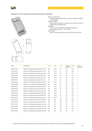 63
Поворот на 45° вертикальный внутренний с крышкой
Артикул Наименование P, мм L, мм H, мм Толщина
металла, мм
Вес, кг Кол во в
упаковке, шт.
CLP3V 050 100 Поворот на 45°вертикальный внутренний 50´100 100 221,8 50 0,8 0,63 1
CLP3V 050 150 Поворот на 45°вертикальный внутренний 50´150 150 221,8 50 0,8 0,88 1
CLP3V 050 200 Поворот на 45°вертикальный внутренний 50´200 200 221,8 50 0,8 1,17 1
CLP3V 050 300 Поворот на 45°вертикальный внутренний 50´300 300 221,8 50 0,8 1,82 1
CLP3V 050 400 Поворот на 45°вертикальный внутренний 50´400 400 221,8 50 0,8 2,61 1
CLP3V 050 050 Поворот на 45°вертикальный внутренний 50´50 50 221,8 50 0,8 0,33 1
CLP3V 050 500 Поворот на 45°вертикальный внутренний 50´500 500 221,8 50 0,8 3,52 1
CLP3V-080-080 Поворот на 45 гр. вертикальный внутренний 80´80 80 244,6 80 0,8 0,62 1
CLP3V 080 100 Поворот на 45°вертикальный внутренний 80´100 100 244,6 80 0,8 0,73 1
CLP3V 080 150 Поворот на 45°вертикальный внутренний 80´150 150 244,6 80 0,8 0,99 1
CLP3V 080 200 Поворот на 45°вертикальный внутренний 80´200 200 244,6 80 0,8 1,28 1
CLP3V 080 300 Поворот на 45°вертикальный внутренний 80´300 300 244,6 80 0,8 1,95 1
CLP3V 080 400 Поворот на 45°вертикальный внутренний 80´400 400 244,6 80 0,8 2,75 1
CLP3V 080 500 Поворот на 45°вертикальный внутренний 80´500 500 244,6 80 0,8 3,67 1
CLP3V 100 100 Поворот на 45°вертикальный внутренний 100х100 100 260 100 0,8 0,81 1
CLP3V 100 150 Поворот на 45°вертикальный внутренний 100´150 150 260 100 0,8 1,07 1
CLP3V 100 200 Поворот на 45°вертикальный внутренний 100´200 200 260 100 0,8 1,37 1
CLP3V 100 300 Поворот на 45°вертикальный внутренний 100´300 300 260 100 0,8 2,05 1
CLP3V 100 400 Поворот на 45°вертикальный внутренний 100´400 400 260 100 0,8 2,86 1
CLP3V 100 500 Поворот на 45°вертикальный внутренний 100´500 500 260 100 0,8 3,79 1
Область применения:
для организации вертикального поворота кабельной трассы
на 45 градусов.
Способ монтажа:
отводы трассы крепятся к повороту при помощи комплекта
соединительного КС М6´10*.
Материал:
сталь горячего цинкования методом Сендзимира
(защитный слой цинка – 10–20 мкм).
Примечание:
данный аксессуар поставляется в комплекте с крышкой.
* Комплект КС М6´10 можно заменить отдельными позициями: винт М6´10 и гайка со стопорным буртом М6.
 