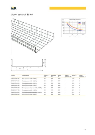 73
Лотки высотой 85 мм
Артикул Наименование Высота h,
мм
Ширина W,
мм
Длина,
мм
Толщина
проволоки, мм
Вес, кг/м Кол во
в упаковке, м
CLWG10-085-100-3 Лоток проволочный 85´100 ГЦ 85 100 3000 4 1,23 6
CLWG10-085-150-3 Лоток проволочный 85´150 ГЦ 85 150 3000 4 1,46 6
CLWG10-085-200-3 Лоток проволочный 85´200 ГЦ 85 200 3000 4 2,03 6
CLWG10-085-300-3 Лоток проволочный 85´300 ГЦ 85 300 3000 4 2,3 6
CLWU10-085-300-3 Лоток проволочный усиленный 85´300 ГЦ 85 300 3000 5 2,27 6
CLWG10-085-400-3 Лоток проволочный 85´400 ГЦ 85 400 3000 4 2,89 6
CLWU10-085-400-3 Лоток проволочный усиленный 85´400 ГЦ 85 400 3000 5 2,74 6
CLWG10-085-500-3 Лоток проволочный 85´500 ГЦ 85 500 3000 4 3,34 6
 