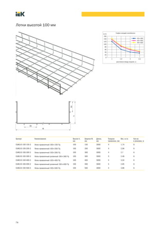 74
Лотки высотой 100 мм
Артикул Наименование Высота h,
мм
Ширина W,
мм
Длина,
мм
Толщина
проволоки, мм
Вес, кг/м Кол во
в упаковке, м
CLWG10-100-150-3 Лоток проволочный 100´150 ГЦ 100 150 3000 4 1,74 6
CLWG10-100-200-3 Лоток проволочный 100´200 ГЦ 100 200 3000 4 2,06 6
CLWG10-100-300-3 Лоток проволочный 100´300 ГЦ 100 300 3000 4 2,7 6
CLWU10-100-300-3 Лоток проволочный усиленный 100´300 ГЦ 100 300 3000 5 2,49 6
CLWG10-100-400-3 Лоток проволочный 100´400 ГЦ 100 400 3000 4 3,34 6
CLWU10-100-400-3 Лоток проволочный усиленный 100´400 ГЦ 100 400 3000 5 2,95 6
CLWG10-100-500-3 Лоток проволочный 100´500 ГЦ 100 500 3000 4 3,98 6
 