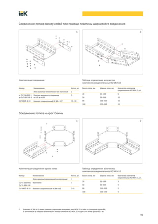 91
Комплектация соединения
Высота лотка, мм Ширина лотка, мм Количество комплектов
соединительных КС М6´10, шт.
35 50—300 6
50 50—500 10
80 100—500 10
100 100—500 10
Таблица определения количества
комплектов соединительных КС М6´10
1 2
Соединение лотков и крестовины
Комплектация соединения одного лотка
Артикул Наименование Кол во, шт.
Лоток прокатный металлический или лестничный 1
CLP1X 035 050/
CLP1X 100 100
Крестовина 1
CLP1M CS 6 10 Комплект соединительный КС М6´10 3—5
Высота лотка, мм Ширина лотка, мм Количество комплектов
соединительных КС М6´10, шт.
35 50—300 3
50 50—500 5
80 100—500 5
100 100—200 5
Таблица определения количества
комплектов соединительных КС М6´10
1 2
Соединение лотков между собой при помощи пластины шарнирного соединения
Артикул Наименование Кол во, шт.
Лоток прокатный металлический или лестничный 2
от CLP1SH 035 1
до CLP1SH 100 1
Пластина шарнирного соединения
от h35 до h100
2
CLP1M CS 6 10 Комплект соединительный КС М6´10* 10—18
* Комплект КС М6´10 можно заменить отдельными позициями: винт М6´10 и гайка со стопорным буртом М6.
В зависимости от габарита металлических лотков количество КС М6´10 на один стык может достигать 5 шт.
 