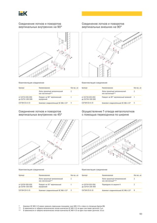 93
Комплектация соединения
Соединение лотков и поворотов
вертикальных внутренних на 90°
Артикул Наименование Кол во, шт.
Лоток прокатный металлический
или лестничный**
2
от CLP1V 035 050
до CLP1V 100 500
Поворот на 90° вертикальный
внутренний
1
CLP1M CS 6 10 Комплект соединительный КС М6´10* 3
Соединение лотков и поворотов
вертикальных внешних на 90°
* Комплект КС М6´10 можно заменить отдельными позициями: винт М6´10 и гайка со стопорным буртом М6.
** В зависимости от габарита металлических лотков количество КС М6´10 на один стык может достигать 5 шт.
** В зависимости от габарита металлических лотков количество КС М6´10 на один стык может достигать 16 шт.
Комплектация соединения
Артикул Наименование Кол во, шт.
Лоток прокатный металлический
или лестничный**
3
от CLP1N 035 050
до CLP1N 100 500
Поворот на 90° вертикальный внешний 1
CLP1M CS 6 10 Комплект соединительный КС М6´10* 3
Комплектация соединения
Соединение лотков и поворотов
вертикальных внутренних на 45°
Артикул Наименование Кол во, шт.
Лоток прокатный металлический
или лестничный**
2
от CLP3V 050 050
до CLP3V 100 500
Поворот на 45° вертикальный
внутренний
1
CLP1M CS 6 10 Комплект соединительный КС М6´10* 3
Осуществление Т отвода металлолотков
с помощью переходника по ширине
Комплектация соединения
Артикул Наименование Кол во, шт.
Лоток прокатный металлический
или лестничный***
2
от CLP1H 035 050
до CLP1H 100 400
Переходник по ширине Н 2
CLP1M CS 6 10 Комплект соединительный КС М6´10* 8
 