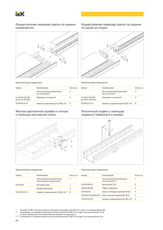 94
Комплектация соединения
Осуществление перехода трассы по ширине
симметрично
Артикул Наименование Кол во, шт.
Лоток прокатный металлический
или лестничный**
2
от CLP1H 035 050
до CLP1H 100 400
Переходник по ширине Н 2
CLP1M CS 6 10 Комплект соединительный КС М6´10* 8
Осуществление перехода трассы по ширине
по одной из сторон
* Комплект КС М6´10 можно заменить отдельными позициями: винт М6´10 и гайка со стопорным буртом М6.
** В зависимости от габарита металлических лотков количество КС М6´10 на один стык может достигать 16 шт.
В случае проволочного лотка соединительный комплект не используется.
*** В зависимости от габарита металлических лотков количество КС М6´10 на один стык может достигать 6 шт.
Комплектация соединения
Артикул Наименование Кол во, шт.
Лоток прокатный металлический
или лестничный**
2
от CLP1H 035 050
до CLP1H 100 400
Переходник по ширине Н 2
CLP1M CS 6 10 Комплект соединительный КС М6´10* 8
Комплектация соединения
Монтаж распаячной коробки к лоткам
с помощью монтажной платы
Артикул Наименование Кол во, шт.
Лоток прокатный металлический
или лестничный***
1
CLW10 TM ХХ Х Шпилька М6—М12 2
CLW10 VRU ХХХ Подвес С образный 2
CLP1M N ХХ Гайка со стопорным буртом М6—М12 4
CLP1M AL 8/CLP1M AS 8 Анкер стальной/латунный М6—М12 1
CLP1M CS 6 10 Комплект соединительный КС М6´10* 3
Потолочный подвес с помощью
подвеса С образного и анкера
Комплектация соединения
Артикул Наименование Кол во, шт.
Лоток прокатный металлический,
лестничный или проволочный**
1
CLP1M MP Монтажная плата 1
Коробка распаячная 1
CLP1M CS 6 10 Комплект соединительный КС М6´10* 8
 