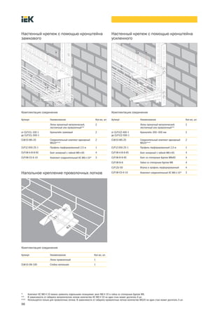 98
Комплектация соединения
Настенный крепеж с помощью кронштейна
замкового
Артикул Наименование Кол во, шт.
Лоток прокатный металлический,
лестничный или проволочный**
2
от CLP1CL 100 1
до CLP1CL 500 1
Кронштейн замковый 2
CLW10 MS 20 Соединительный комплект одинарный
MS20***
2
CLP1Z 050 25 1 Профиль перфорированный 2,5 м 1
CLP1M A B 8 65 Болт анкерный с гайкой М8´65 4
CLP1M CS 6 10 Комплект соединительный КС М6´10* 3
* Комплект КС М6´10 можно заменить отдельными позициями: винт М6´10 и гайка со стопорным буртом М6.
** В зависимости от габарита металлических лотков количество КС М6´10 на один стык может достигать 6 шт.
*** Используется только для проволочных лотков. В зависимости от габарита проволочных лотков количество MS20 на один стык может достигать 5 шт.
Комплектация соединения
Настенный крепеж с помощью кронштейна
усиленного
Артикул Наименование Кол во, шт.
Лоток прокатный металлический,
лестничный или проволочный**
2
от CLP1CZ 400 1
до CLP1CZ 500 1
Кронштейн 300—500 мм 2
CLW10 MS 20 Соединительный комплект одинарный
MS20***
2
CLP1Z 050 25 1 Профиль перфорированный 2,5 м 1
CLP1M A B 8 65 Болт анкерный с гайкой М8´65 4
CLP1M B 8 65 Болт со стопорным буртом М8х65 4
CLP1M N 8 Гайка со стопорным буртом М8 4
CLP1ZU 50 Втулка в профиль перфорированный 4
CLP1M CS 6 10 Комплект соединительный КС М6´10* 3
Комплектация соединения
Напольное крепление проволочных лотков
Артикул Наименование Кол во, шт.
Лоток проволочный 1
CLW10 SN 100 Стойка напольная 1
 