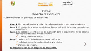ETAPA 2
PROYECTO DE ENSEÑANZA.
¿Cómo elaborar un proyecto de enseñanza?
Paso 4. Elección del nombre y redacción del propósito del proyecto de enseñanza.
Paso 5. El diseño de la secuencia didáctica Rasgos del perfil de egreso (competencias
específicas).
Paso 6. La redacción de indicadores de evaluación para el seguimiento de las acciones
Estrategias didácticas y niveles operativos.
 ¿Cómo y con qué se evalúa?
Paso 7. La elaboración de las herramientas de calificación.
 La lista de cotejo, la escala estimativa y la rúbrica.
¿Para qué se evalúa?.
La argumentación de un proyecto de enseñanza.
 