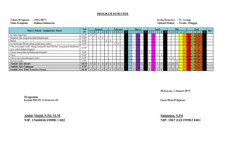 PROGRAM SEMESTER
Tahun Pelajaran : 2016/2017 Kelas/Semester : X / Genap
Mata Pelajaran : Bahasa Indonesia Alokasi Waktu : 4 Jam / Minggu
Materi Pokok / Kompetensi Dasar
Jml
JP
Januari Februari Maret April Mei Juni
Ket
1 2 3 4 5 1 2 3 4 5 1 2 3 4 5 1 2 3 4 5 1 2 3 4 5 1 2 3 4 5
Isi teks negosiasi 8 JP 4 4
Struktur teks negosiasidan kebahasaan 8 JP 4 4
Debat 8 JP 4 4
Isi debat dan Pihak-pihak pelaksana debat 8 JP 4 4
Pola penyajian cerita ulang (biografi) dan Hal-hal yang patut diteladani
dari tokoh dalam biografi
8 JP 4 4
Unsur-unsurdan Kebahasaan biografi 8 JP 4 4
Puisi 8 JP 4 4
Unsur-unsurpembangun puisi 8 JP 4 4
Resensi buku 4 JP 4
Jumlah Jam Efektif 68 JP 4 4 4 4 4 4 4 4 4 4 4 4 4 4 4 4 4
Jumlah Jam Cadangan 0 JP
Jumlah Jam Total Semester Genap 68 JP 4 4 4 4 4 4 4 4 4 4 4 4 4 4 4 4 4
Makassar, 3 Januari 2017
Mengetahui
Kepala SMAN 19 MAKASSAR Guru Mata Pelajaran
Abdul Majid, S.Pd. M.M Sulaiman, S.Pd
NIP. 19660816 1989011 002 NIP. 19671118199903 1001
 