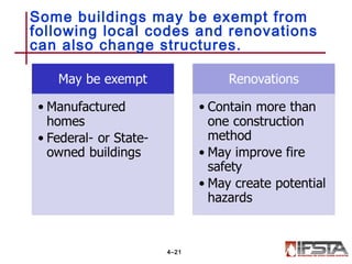 Some buildings may be exempt from
following local codes and renovations
can also change structures.
4–21
 