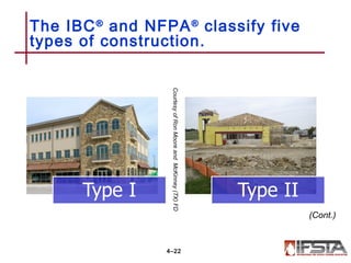 The IBC®
and NFPA®
classify five
types of construction.
4–22
(Cont.)
CourtesyofRonMooreandMcKinney(TX)FD
 