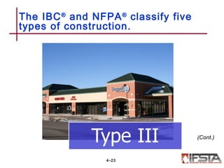 The IBC®
and NFPA®
classify five
types of construction.
4–23
(Cont.)
 