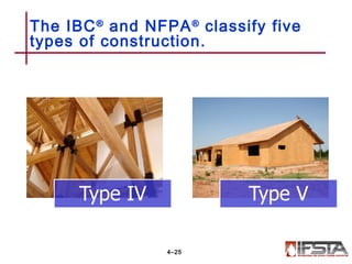 The IBC®
and NFPA®
classify five
types of construction.
4–25
 