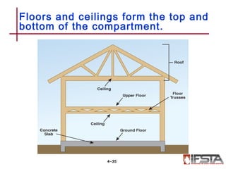 Floors and ceilings form the top and
bottom of the compartment.
4–35
 