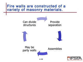 Fire walls are constructed of a
variety of masonry materials.
4–38
 