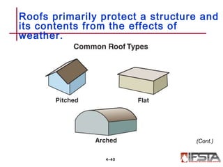 Roofs primarily protect a structure and
its contents from the effects of
weather.
4–40
(Cont.)
 