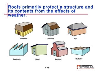 Roofs primarily protect a structure and
its contents from the effects of
weather.
4–41
 