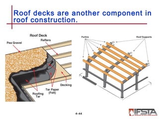 Roof decks are another component in
roof construction.
4–44
 