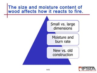 The size and moisture content of
wood affects how it reacts to fire.
4–5
 
