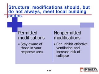 Structural modifications should, but
do not always, meet local building
codes.
4–51
 