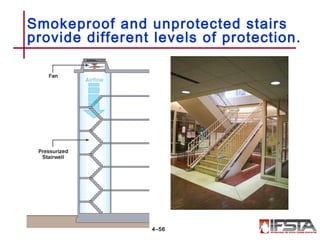 Smokeproof and unprotected stairs
provide different levels of protection.
4–56
 