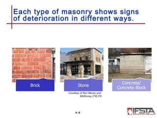 Each type of masonry shows signs
of deterioration in different ways.
4–6
Courtesy of Ron Moore and
McKinney (TX) FD
 