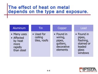 The effect of heat on metal
depends on the type and exposure.
4–9
 